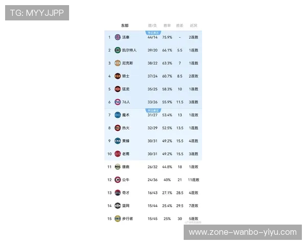 NBA最新赛况全解析：比分战报与球员表现深度点评