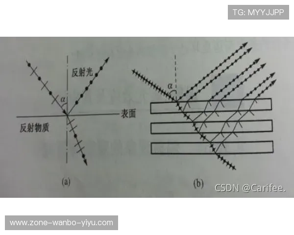 布儒斯特角在光学折射与偏振现象中的应用与原理探索